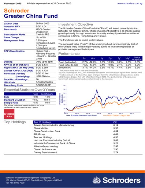 hshfx|Hartford Schroders China A Fund Class F, HSHFX charts .